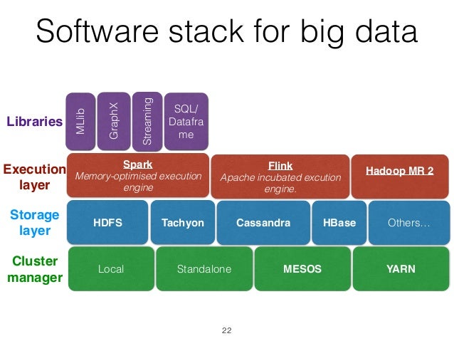 scalability in machine learning