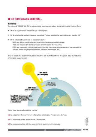 4/7 LES CELLULES SOLAIRES
Exercice 1
On estime à 170’000’000 GW la puissance du rayonnement solaire global qui nous parvient sur Terre.
•	 30 % du rayonnement est réfléchi par l’atmosphère.
•	 20 % est absorbé par l’atmosphère, surtout par l’ozone qui absorbe particulièrement bien les UV.
•	 50 % est absorbé par le sol ou les océans dont :
- 40 % est réémis immédiatement sous forme de rayonnement infrarouge
- 40 % est responsable de l’évaporation de l’eau (cycle de l’eau, etc.)
- 20 % est transmis à l’atmosphère par conduction thermique (source des vents par exemple) ou
sert à d’autres usages (photosynthèse, capteurs thermiques, etc.).
ET TOUT CELA EN CHIFFRES…
Seul le 0,05 % du rayonnement global est utilisé par la photosynthèse et 0,008 % pour la production
d’énergie à usage humain.
Sur la base de ces informations, calcule :
a)	 La proportion du rayonnement total qui est utilisée pour l’évaporation de l’eau.
b)	 La puissance qui est absorbée par l’atmosphère.
c)	 La puissance qui est réémise sous forme de rayonnement infrarouge.
 