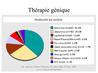 Thérapie génique
 