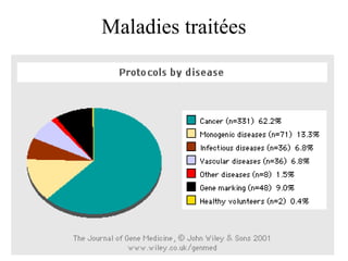 Maladies traitées
 