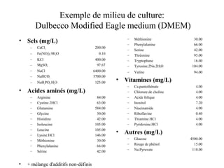 Exemple de milieu de culture:
Dulbecco Modified Eagle medium (DMEM)
• Sels (mg/L)
– CaCl2 200.00
– Fe(NO3)3.9H2O 0.10
– KCl 400.00
– MgSO4 97.67
– NaCl 6400.00
– NaHCO3 3700.00
– NaH2PO4.H2O 125.00
• Acides aminés (mg/L)
– Arginine 84.00
– Cystine.2HCl 63.00
– Glutamine 584.00
– Glycine 30.00
– Histidine 42.00
– Isoleucine 105.00
– Leucine 105.00
– Lysine.HCl 146.00
– Méthionine 30.00
– Phenylalanine 66.00
– Sérine 42.00
• + mélange d'additifs non-définis
– Méthionine 30.00
– Phenylalanine 66.00
– Serine 42.00
– Thréonine 95.00
– Tryptophane 16.00
– Tyrosine.2Na.2H2O 104.00
– Valine 94.00
• Vitamines (mg/L)
– Ca.pantothénate 4.00
– Chlorure de choline 4.00
– Acide folique 4.00
– Inositol 7.20
– Niacinamide 4.00
– Riboflavine 0.40
– Thiamine.HCl 4.00
– Pyridoxine.HCl 4.00
• Autres (mg/L)
– Glucose 4500.00
– Rouge de phénol 15.00
– Na.Pyruvate 110.00
 