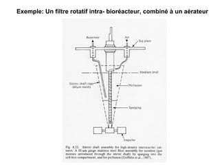 Exemple: Un filtre rotatif intra- bioréacteur, combiné à un aérateur
 