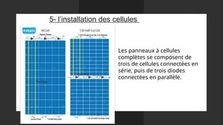 Les panneaux à cellules
complètes se composent de
trois de cellules connectées en
série, puis de trois diodes
connectées en parallèle.
5- l’installation des cellules
 