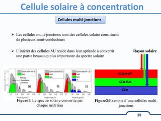 Cellules solaire de deuxième génération à base d’AsGa et InP simple et ...