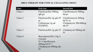 CELLULITIS 1.1.pptx presentation slides. | PPTX
