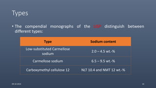 Types
• The compendial monographs of the USP distinguish between
different types:
Type Sodium content
Low-substituted Carmellose
sodium
2.0 – 4.5 wt.-%
Carmellose sodium 6.5 – 9.5 wt.-%
Carboxymethyl cellulose 12 NLT 10.4 and NMT 12 wt.-%
09-10-2014 16
 