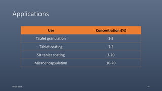 Applications
Use Concentration (%)
Tablet granulation 1-3
Tablet coating 1-3
SR tablet coating 3-20
Microencapsulation 10-20
09-10-2014 45
 