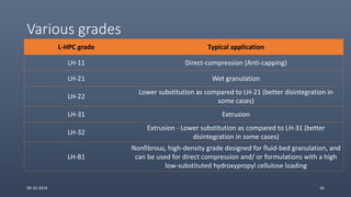 Various grades
L-HPC grade Typical application
LH-11 Direct-compression (Anti-capping)
LH-21 Wet granulation
LH-22
Lower substitution as compared to LH-21 (better disintegration in
some cases)
LH-31 Extrusion
LH-32
Extrusion - Lower substitution as compared to LH-31 (better
disintegration in some cases)
LH-B1
Nonfibrous, high-density grade designed for fluid-bed granulation, and
can be used for direct compression and/ or formulations with a high
low-substituted hydroxypropyl cellulose loading
09-10-2014 56
 
