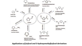 Applications of furfural and 5-hydroxymethylfurfural derivatives
 
