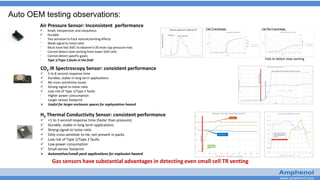www.amphenol.com
3
Auto OEM testing observations:
Air Pressure Sensor: Inconsistent performance
 Small, inexpensive, and ubiquitous
 Durable
⁻ Too sensitive to Pack volume/venting effects
⁻ Weak signal to noise ratio
⁻ Must have fast ASIC to observe (<20 msec typ pressure rise)
⁻ Cannot detect slow venting from lower SOH cells
⁻ Cannot detect specific gases
⁻ Type 1/Type 2 faults in the field
Gas sensors have substantial advantages in detecting even small cell TR venting
CO2 IR Spectroscopy Sensor: consistent performance
 5 to 8 second response time
 Durable, stable in long term applications
 No cross sensitivity issues
 Strong signal to noise ratio
 Low risk of Type 1/Type 2 faults
⁻ Higher power consumption
⁻ Larger sensor footprint
 Useful for larger enclosure spaces for asphyxiation hazard
H2 Thermal Conductivity Sensor: consistent performance
 <1 to 3 second response time (faster than pressure)
 Durable, stable in long term applications
 Strong signal to noise ratio
 Only cross sensitive to He, not present in packs
 Low risk of Type 1/Type 2 faults
 Low power consumption
 Small sensor footprint
 Automotive/small pack applications for explosion hazard
Fails to detect slow venting
 