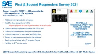 Survey issued in 2020/21: >500 respondents,
~30% experienced xEV incidents
Kurt Vollmacher, ISO17840
• Additional training needed in all regions
• Need for clear recognition of xEV’s
Belgium: proposed ISO icon on plate; Germany “E” at end of plate
• Uniform, globally available information per ISO 17840
• Uniform disconnect system design and placement
• Uniform procedures for extrication and firefighting
• System to make it easy to extinguish HV batteries
• Safety systems to deal with HV stranded Energy
• Handling of xEV’s in car parks
J2990 Group soliciting training support from SAE (Elizabeth Melville), DoE/FCAB ( David Howell), DOT (Martin Koubek)
First & Second Responders Survey 2021
 
