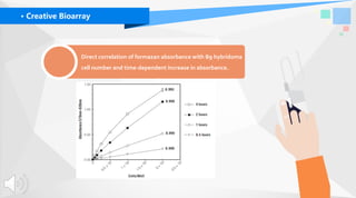 Direct correlation of formazan absorbance with B9 hybridoma
cell number and time-dependent increase in absorbance.
· Creative Bioarray
 