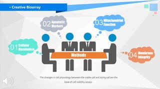 · Creative Bioarray
Methods
The changes in cell physiology between the viable cell and dying cell are the
base of cell viability assays.
04Membrane
Integrity
03Mitochondrial
Function02Apoptotic
Markers
01Cellular
Metabolism
 