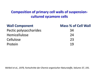 Cell wall.ppt