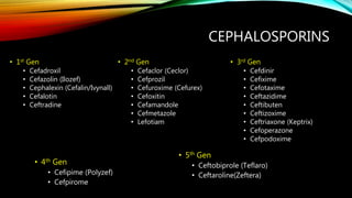 CEPHALOSPORINS
• 5th Gen
• Ceftobiprole (Teflaro)
• Ceftaroline(Zeftera)
• 1st Gen
• Cefadroxil
• Cefazolin (Ilozef)
• Cephalexin (Cefalin/Ivynall)
• Cefalotin
• Ceftradine
• 2nd Gen
• Cefaclor (Ceclor)
• Cefprozil
• Cefuroxime (Cefurex)
• Cefoxitin
• Cefamandole
• Cefmetazole
• Lefotiam
• 3rd Gen
• Cefdinir
• Cefixime
• Cefotaxime
• Ceftazidime
• Ceftibuten
• Ceftizoxime
• Ceftriaxone (Keptrix)
• Cefoperazone
• Cefpodoxime
• 4th Gen
• Cefipime (Polyzef)
• Cefpirome
 