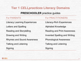 Practices and Resources To Promote Language and Early Literacy Learning ...