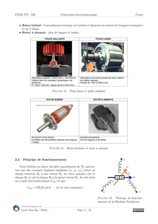 s2i.pinault-bigeard.com
Lycée Jean Zay - Thiers Page 11 / 24
CPGE PT - S2I Conversion électromécanique Cours
• Rotor bobiné : l'enroulement rotorique est bobiné et alimenté au travers de 2 bagues tournantes
et de 2 balais.
• Rotor à aimants : plus de bagues et balais...
Figure 11  Pôles lisses et pôles saillants
Figure 12  Rotor bobinés et rotor à aimants
2.3 Principe de fonctionnement
Figure 13  Principe de fonction-
nement de la Machine Synchrone
Trois bobines au stator décalées spatialement de 2π
3 , parcou-
rues par des courants triphasés équilibrés (i1, i2, i3), créent un
champ tournant Bs à une vitesse Ωs. Le rotor aimanté crée le
champ Br et suit le champ Bs à la même vitesse Ωs. Se crée alors
un couple électromécanique Cem tel que :
Cem = kBsBr sin θ (k est une constante)
 