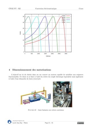 s2i.pinault-bigeard.com
Lycée Jean Zay - Thiers Page 21 / 24
CPGE PT - S2I Conversion électromécanique Cours
4 Dimensionnement des motorisations
L'objectif est ici de choisir dans un cas concret un moteur capable de satisfaire aux exigences
fonctionnelles. Ce choix va se faire à l'aide du critère du couple thermique équivalent mais également
à l'aide d'une démarche de choix structurée.
Figure 21  Axes linéaires sur robots cartésiens
 