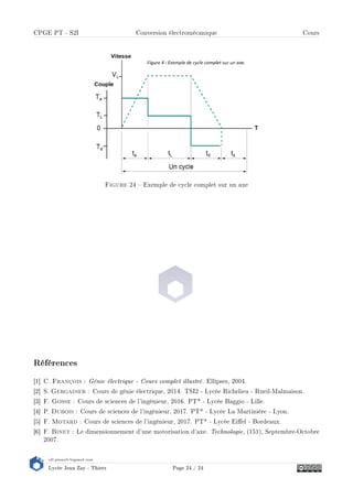s2i.pinault-bigeard.com
Lycée Jean Zay - Thiers Page 24 / 24
CPGE PT - S2I Conversion électromécanique Cours
Figure 24  Exemple de cycle complet sur un axe
Références
[1] C. François : Génie électrique - Cours complet illustré. Ellipses, 2004.
[2] S. Gergadier : Cours de génie électrique, 2014. TSI2 - Lycée Richelieu - Rueil-Malmaison.
[3] F. Gosse : Cours de sciences de l'ingénieur, 2016. PT* - Lycée Baggio - Lille.
[4] P. Dubois : Cours de sciences de l'ingénieur, 2017. PT* - Lycée La Martinière - Lyon.
[5] F. Motard : Cours de sciences de l'ingénieur, 2017. PT* - Lycée Eiel - Bordeaux.
[6] F. Binet : Le dimensionnement d'une motorisation d'axe. Technologie, (151), Septembre-Octobre
2007.
 