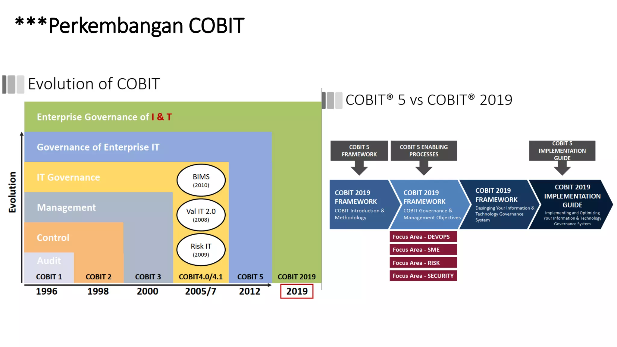 ***Perkembangan COBIT
 