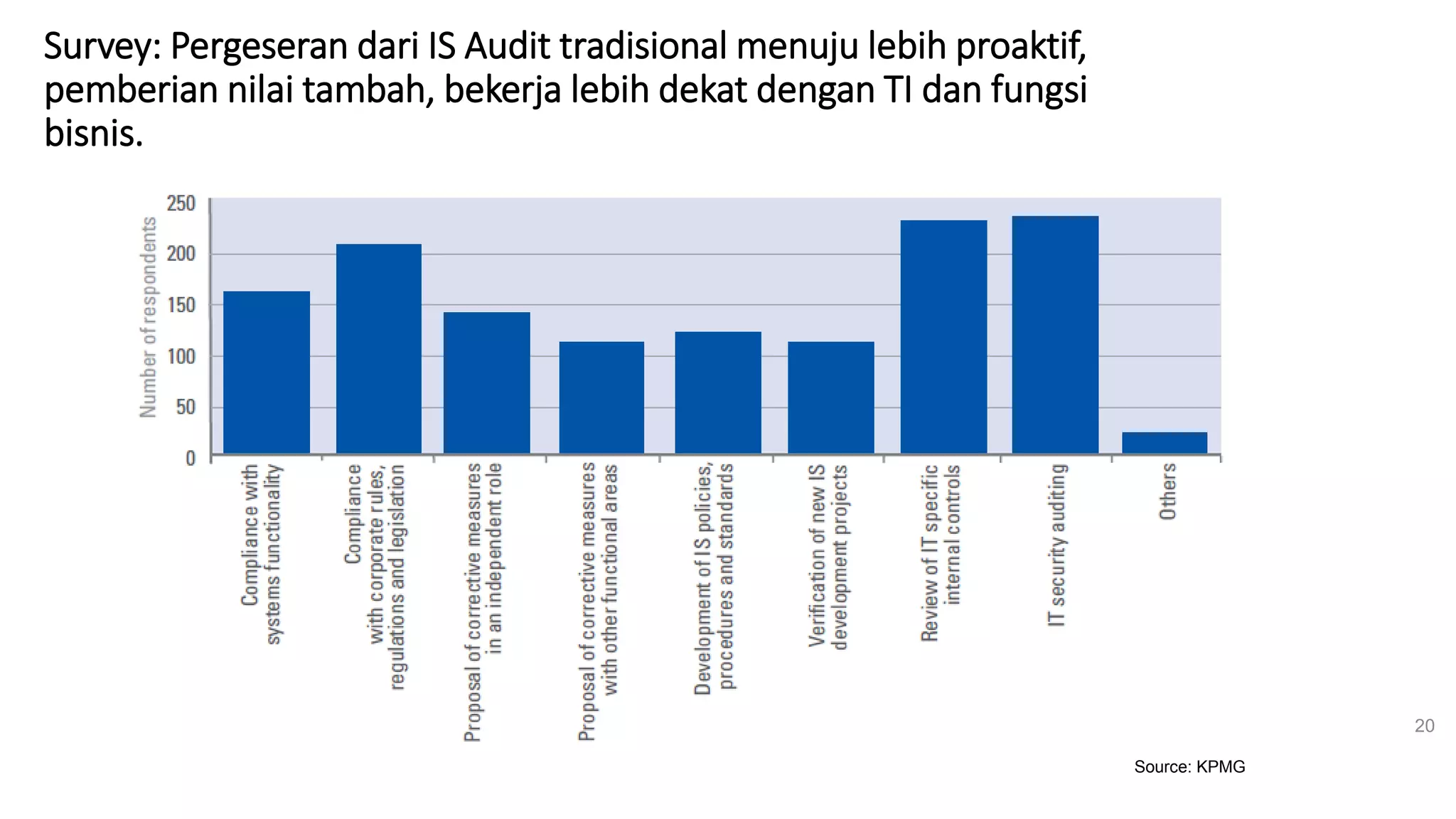 Survey: Pergeseran dari IS Audit tradisional menuju lebih proaktif,
pemberian nilai tambah, bekerja lebih dekat dengan TI dan fungsi
bisnis.
20
Source: KPMG
 