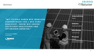 1010
Thomas Brandl, REWAG
Einkaufsleiter
“ MI T CELONI S HAB EN WI R JÄHRL I CHE
EI NSPARUNGEN VON 1 MI O EURO
REAL I SI ERT, I NDEM WI R UNSERE
ZUL I EF ERER ANALYSI EREN UND
OPT I MI EREN KONNT EN .”
Unternehmen
Industry
Mitarbeiter
ENERGIEVERSORGER
REWAG
425 Mitarbeiter
Prozesse
EINKAUF
NEUKUNDENPROZESS
SERVICEDESK PROZESSE
Stimmen
 