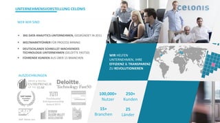 33
WER WIR SIND
▪ BIG DATA ANALYTICS-UNTERNEHMEN, GEGRÜNDET IN 2011
▪ WELTMARKTFÜHRER FÜR PROCESS MINING
AUSZEICHNUNGEN
100,000+
Nutzer
250+
Kunden
25
Länder
15+
Branchen
WIR HELFEN
UNTERNEHMEN, IHRE
EFFIZIENZ & TRANSPARENZ
ZU REVOLUTIONIEREN
▪ DEUTSCHLANDS SCHNELLST-WACHSENDES
TECHNOLOGIE-UNTERNEHMEN (DELOITTE FAST50)
▪ FÜHRENDE KUNDEN AUS ÜBER 15 BRANCHEN
UNTERNEHMENSVORSTELLUNG CELONIS
 
