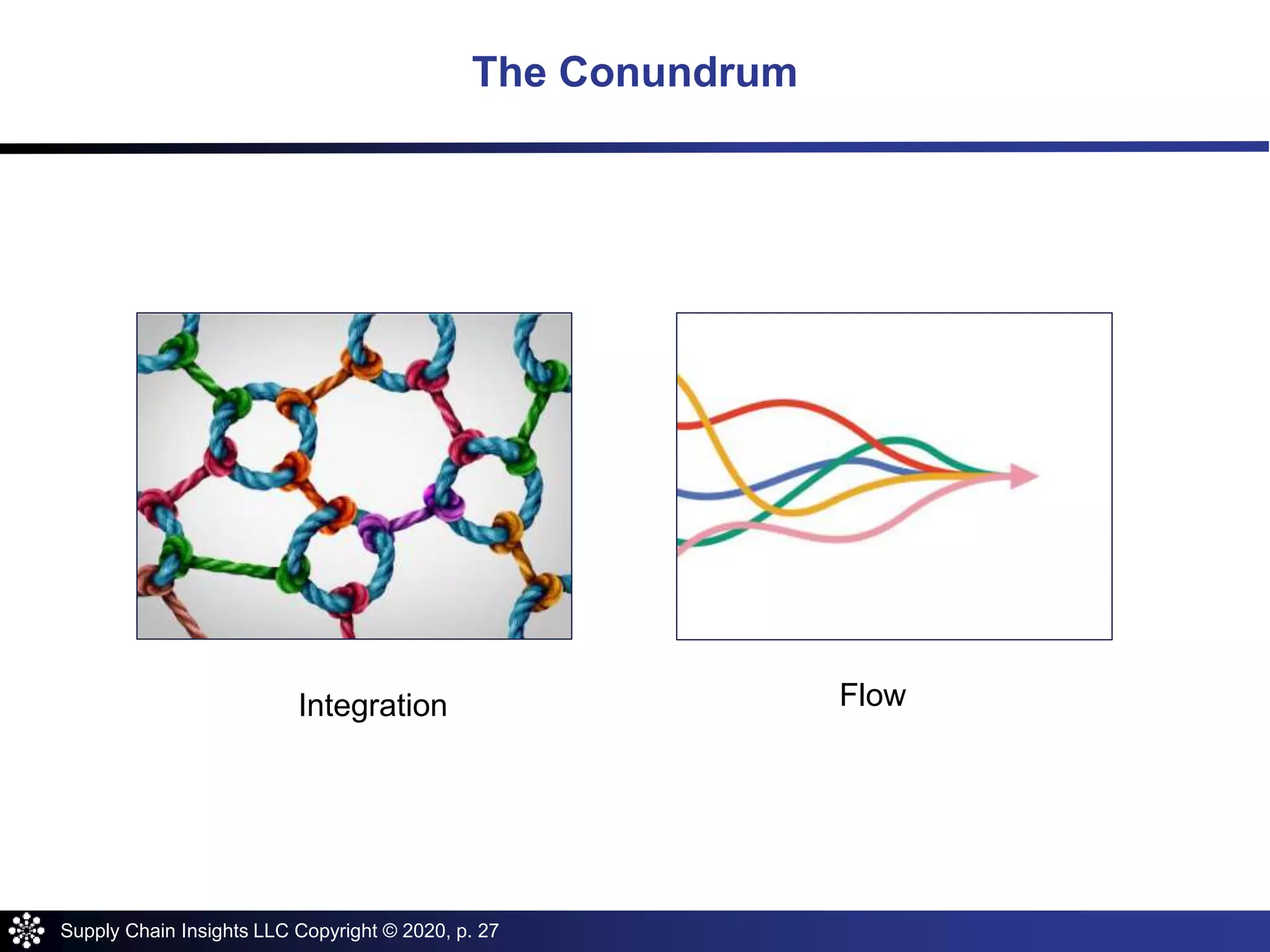 Supply Chain Insights LLC Copyright © 2020, p. 27
The Conundrum
FlowIntegration
 
