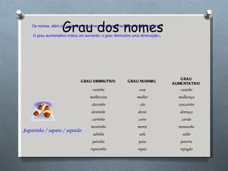 Grau dos nomes Os nomes, além de variarem em género e número, também variam em grau. O grau aumentativo indica um aumento; o grau diminutivo uma diminuição .   S apatinho / sapato / sapatão   GRAU DIMINUTIVO GRAU NORMAL GRAU AUMENTATIVO casinha casa casarão mulherzita mulher mulheraça cãozinho cão canzarrão dentinho dente dentuça carrinho carro carrão montinho monte montanha salinha sala salão patinha pata patorra rapazinho rapaz rapagão 