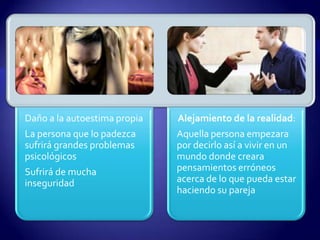 Daño a la autoestima propia
La persona que lo padezca
sufrirá grandes problemas
psicológicos
Sufrirá de mucha
inseguridad
Alejamiento de la realidad:
Aquella persona empezara
por decirlo así a vivir en un
mundo donde creara
pensamientos erróneos
acerca de lo que pueda estar
haciendo su pareja
 