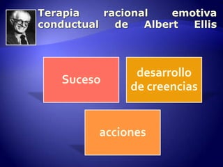 Suceso
desarrollo
de creencias
acciones
 