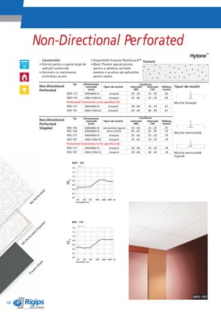 Non-Directional Perforated
                                                                                                                                                    Hytone™
                           Caracteristici                        • Disponibilì finisarea PlastiGuard™ Texturì
                         • Potrivit pentru o gamì largì de       • Black Theatre special produs
                           aplicaêii comerciale                    pentru a satisface cerinêele
                         • Decorativ cu menêinerea                 estetice èi acustice ale aplicaêiilor
                           controlului acustic                     pentru teatre.

                                                Tip         Dimensiunea                                   Clasificare
                         Non-Directional                      nominalì     Tipuri de muchie       Intervalul     Intervalul   Reflexia   Tipuri de muchii
                         Perforated                             (mm)                                 NRC            CAC       luminii
                                            NDP-157          600x600x16         dreaptì           .55 -.65       25 - 29       .83
                                            NDP-197          600x1200x16        dreaptì           .55 -.65       25 - 29       .83
                                            Protectone® (rezistenêa la foc specificì UL)                                                 Muchie dreaptì
                                            PNP-157          600x600x16        dreaptì            .50 -.60       35 - 39       .81
                                            PNP-197          600x1200x16       dreaptì            .50 -.60       40 - 44       .81


                                                Tip         Dimensiunea                                   Clasificare
                         Non-Directional                      nominalì     Tipuri de muchie       Intervalul     Intervalul   Reflexia
                         Perforated                             (mm)                                 NRC            CAC       luminii
                         Stippled           NPS-150          600x600x16    semivizibilì îngustì   .55 -.65       25 - 29       .79
                                            NPS-154          600x600x16       semivizibilì        .55 -.65       25 - 29       .79
                                                                                                                                         Muchie semivizibilì
                                            NPS-157          600x600x16         dreaptì           .55 -.65       25 - 29       .79
                                            NPS-197          600x1200x16        dreaptì           .55 -.65       25 - 29       .79
                                            Protectone® (rezistenêa la foc specificì UL)
                                            PNS-157          600x600x16         dreaptì           .50 -.60       35 - 39        .78
                                            PNS-197          600x1200x16        dreaptì           .50 -.60       40 - 44        .78      Muchie semivizibilì
                                                                                                                                         îngustì

                                                NDP - 197
                         ed
                       at
                     or
                   rf
                  Pe
              D
              N




                                                NPS - 157
                          d
                         le
                         p
                      ip
                    St
                  d
              te
            o ra
         rf
         Pe
     D
     N




                         k
                         ac
                    Bl
                     e
                  tr
              ea
          Th




                                                                                                                                                      NPS-197
18
 
