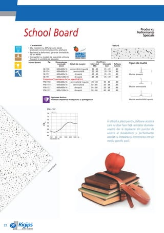 School Board
                                                                                                                                 Produs cu
                                                                                                                              Performanêe
                                                                                                                                   Speciale


         Caracteristici                                                                                  Texturì
      • Mai rezistent cu 25% la lovire decât
        produsele convenêionale pentru plafoane
      • Rezistent la deformìri, garanêie limitatì de
        10 ani 40/90
      • Compatibil cu modele de suprafaêì utilizate
        frecvent în unitìêile de educaêie
      School Board         Tip         Dimensiunea                                  Clasificare
                                         nominalì      Detalii de margini    Intervalul     Intervalul     Reflexia   Tipuri de muchii
                                           (mm)                                 NRC            CAC         luminii
                      SB-150         600x600x16 semivizibilì îngustì           35 -.45       35 - 39        .80
                      SB-154         600x600x16        semivizibilì           .35 -.45       35 - 39        .80
                      SB-157         600x600x16          dreaptì              .35 -.45       35 - 39        .80       Muchie dreaptì
                      SB-197         600x1200x16         dreaptì              .35 -.45       35 - 39        .80
                      Protectone® (rezistenêa la foc specificì UL)
                      PSB-150        600x600x16     semivizibilì îngustì     .50 -.60       35 - 39         .80
                      PSB-154        600x600x16        semivizibilì          .50 -.60       35 - 39         .80
                                                                                                                      Muchie semivizibilì
                      PSB-157        600x600x16         dreaptì              .50 -.60       35 - 39         .80
                      PSB-197        600x1200x16        dreaptì              .50 -.60       40 - 44         .80


                                 Opêiunea BioScut
                                 Protecêie împotriva mucegaiului èi putregaiului                                      Muchie semivizibilì îngustì




                           PSB - 197




                                                                                                 În sfârèit o placì pentru plafoane acustice
                                                                                                 care nu doar face faêì cerinêelor dumnea-
                                                                                                 voastrì dar le depìèeète din punctul de
                                                                                                 vedere al durabilitìêii èi performanêei
                                                                                                 asociat cu instalarea èi întreêinerea într-un
                                                                                                 mediu specific ècolii.
                                    d
                                   ar
                                lBo
                             oo
                             h
                          Sc




22
 