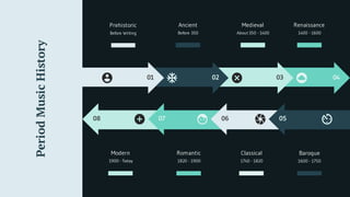 01 02 03 04
050708 06
Prehistoric
Before Writing
Ancient
Before 350
Medieval
About 350 - 1400
Renaissance
1400 - 1600
Baroque
1600 - 1750
Classical
1740 - 1820
Romantic
1820 - 1900
Modern
1900 - Today
PeriodMusicHistory
 