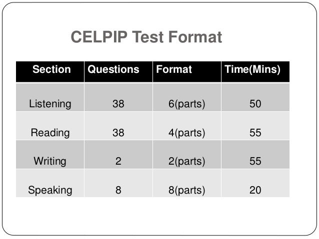 Celpip Coaching In Chandigarh celpip-coaching-in-chandigarh