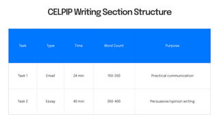CELPIP Writing Sample Questions With Answers | PDF