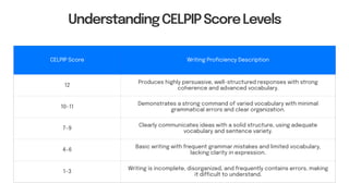 CELPIP Writing Sample Questions With Answers | PDF