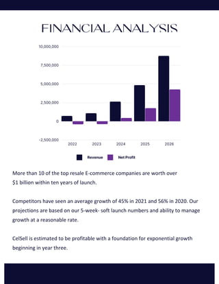 Financial Analysis
More than 10 of the top resale E-commerce companies are worth over
$1 billion within ten years of launc...