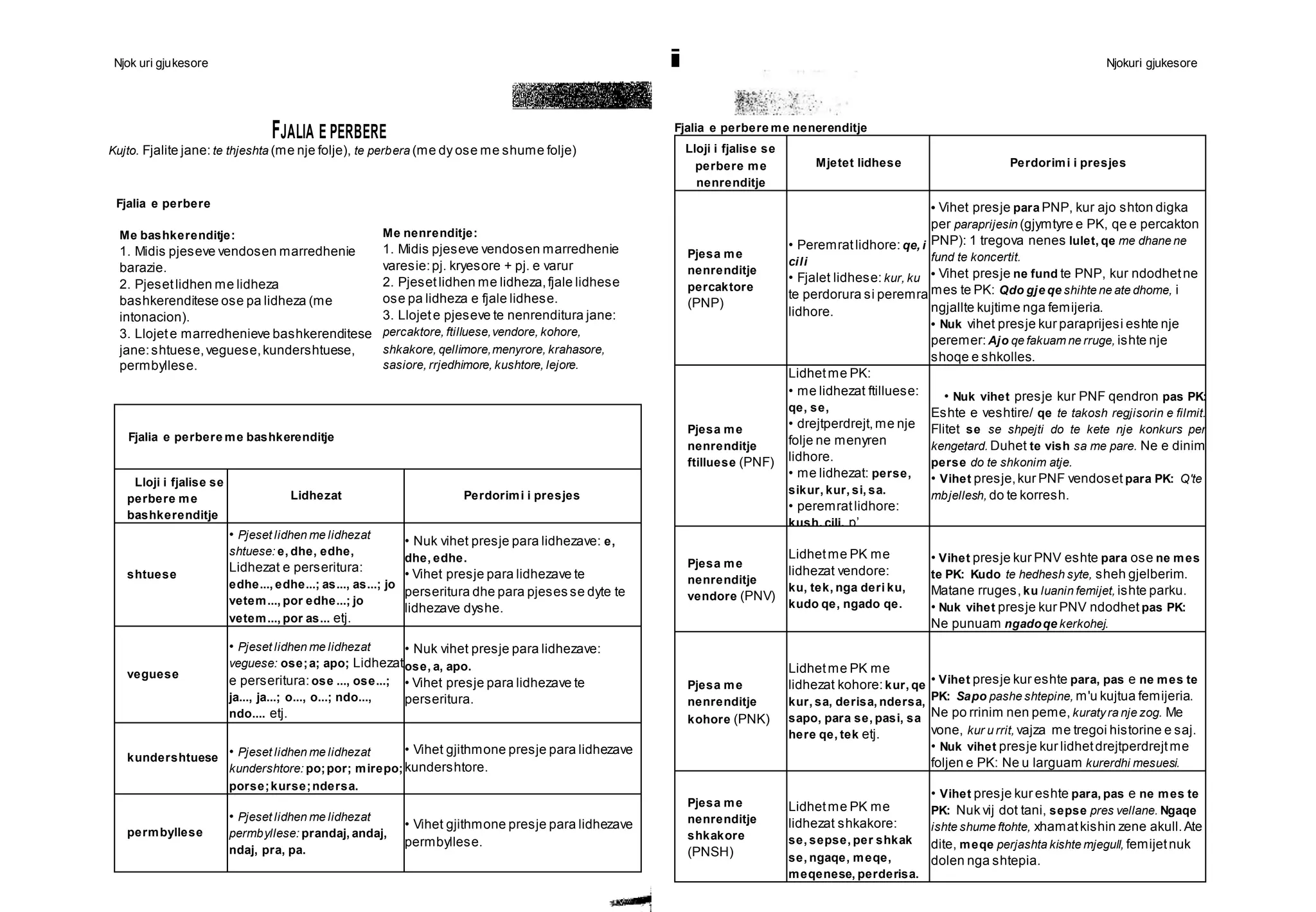 Njok uri gjukesore i Njokuri gjukesore
301 i
FJALIA E PERBERE
Kujto. Fjalite jane: te thjeshta (me nje folje), te perbera (me dy ose me shume folje)
Fjalia e perbere
Fjalia e perbere me bashkerenditje
Lloji i fjalise se
perbere me
bashkerenditje
Lidhezat Perdorimi i presjes
shtuese
• Pjeset lidhen me lidhezat
shtuese: e, dhe, edhe,
Lidhezat e perseritura:
edhe..., edhe...; as..., as...; jo
vetem..., por edhe...; jo
vetem..., por as... etj.
• Nuk vihet presje para lidhezave: e,
dhe, edhe.
• Vihet presje para lidhezave te
perseritura dhe para pjeses se dyte te
lidhezave dyshe.
veguese
• Pjeset lidhen me lidhezat
veguese: ose;a; apo; Lidhezat
e perseritura: ose ..., ose...;
ja..., ja...; o..., o...; ndo...,
ndo.... etj.
• Nuk vihet presje para lidhezave:
ose, a, apo.
• Vihet presje para lidhezave te
perseritura.
kundershtuese • Pjeset lidhen me lidhezat
kundershtore: po;por; mirepo;
porse;kurse;ndersa.
• Vihet gjithmone presje para lidhezave
kundershtore.
permbyllese
• Pjeset lidhen me lidhezat
permbyllese: prandaj, andaj,
ndaj, pra, pa.
• Vihet gjithmone presje para lidhezave
permbyllese.
Me bashkerenditje:
1. Midis pjeseve vendosen marredhenie
barazie.
2. Pjesetlidhen me lidheza
bashkerenditese ose pa lidheza (me
intonacion).
3. Llojete marredhenieve bashkerenditese
jane:shtuese,veguese,kundershtuese,
permbyllese.
Me nenrenditje:
1. Midis pjeseve vendosen marredhenie
varesie:pj. kryesore + pj. e varur
2. Pjesetlidhen me lidheza,fjale lidhese
ose pa lidheza e fjale lidhese.
3. Llojete pjeseve te nenrenditura jane:
percaktore, ftilluese,vendore, kohore,
shkakore, qellimore,menyrore, krahasore,
sasiore, rrjedhimore, kushtore, lejore.
Fjalia e perbere me nenerenditje
Lloji i fjalise se
perbere me
nenrenditje
Mjetet lidhese Perdorimi i presjes
Pjesa me
nenrenditje
percaktore
(PNP)
• Peremratlidhore: qe, i
cili
• Fjalet lidhese: kur, ku
te perdorura si peremra
lidhore.
• Vihet presje para PNP, kur ajo shton digka
per paraprijesin (gjymtyre e PK, qe e percakton
PNP): 1 tregova nenes lulet, qe me dhane ne
fund te koncertit.
• Vihet presje ne fund te PNP, kur ndodhetne
mes te PK: Qdo gje qe shihte ne ate dhome, i
ngjallte kujtime nga femijeria.
• Nuk vihet presje kur paraprijesi eshte nje
peremer:Ajo qe fakuam ne rruge, ishte nje
shoqe e shkolles.
Pjesa me
nenrenditje
ftilluese (PNF)
Lidhetme PK:
• me lidhezat ftilluese:
qe, se,
• drejtperdrejt, me nje
folje ne menyren
lidhore.
• me lidhezat: perse,
sikur, kur, si, sa.
• peremratlidhore:
kush. cili. p’.
• Nuk vihet presje kur PNF qendron pas PK:
Eshte e veshtire/ qe te takosh regjisorin e filmit.
Flitet se se shpejti do te kete nje konkurs per
kengetard. Duhet te vish sa me pare. Ne e dinim
perse do te shkonim atje.
• Vihet presje,kur PNF vendoset para PK: Q'te
mbjellesh, do te korresh.
Pjesa me
nenrenditje
vendore (PNV)
Lidhetme PK me
lidhezat vendore:
ku, tek, nga deri ku,
kudo qe, ngado qe.
• Vihet presje kur PNV eshte para ose ne mes
te PK: Kudo te hedhesh syte, sheh gjelberim.
Matane rruges, ku luanin femijet, ishte parku.
• Nuk vihet presje kur PNV ndodhet pas PK:
Ne punuam ngadoqe kerkohej.
Pjesa me
nenrenditje
kohore (PNK)
Lidhetme PK me
lidhezat kohore: kur, qe
kur, sa, derisa, ndersa,
sapo, para se, pasi, sa
here qe, tek etj.
• Vihet presje kur eshte para, pas e ne mes te
PK: Sapo pashe shtepine, m'u kujtua femijeria.
Ne po rrinim nen peme, kuratyra nje zog. Me
vone, kur u rrit, vajza me tregoi historine e saj.
• Nuk vihet presje kur lidhetdrejtperdrejtme
foljen e PK: Ne u larguam kurerdhi mesuesi.
Pjesa me
nenrenditje
shkakore
(PNSH)
Lidhetme PK me
lidhezat shkakore:
se, sepse, per shkak
se, ngaqe, meqe,
meqenese, perderisa.
• Vihet presje kur eshte para, pas e ne mes te
PK: Nuk vij dot tani, sepse pres vellane. Ngaqe
ishte shume ftohte, xhamatkishin zene akull.Ate
dite, meqe perjashta kishte mjegull, femijetnuk
dolen nga shtepia.
 