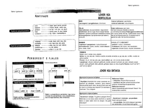 Njokuri gjukesore
Njokuri gjukesore
KUSAT E FJALEYE
PE R B E R E S I T E F J A L E S
Fjalet e prejardhura perbehen nga tema
(rrenja me parashtese, ose prapashtese,
ose te dyja bashke) dhe mbaresa.
Fjale te prejardhura
prapashtesa
jz bukur 6|ja
'(JOHDRI NGA
MORFOLOGJIA
EMRI frymor/ jofrymor: qen/kotibe
i pervegem/ i pergjithshem: Drini/lumi konkret/ abstrakt: miku/mlqesia
FOLJA
folje kalimtare:lexova revisten, hapa deren
jokalimtare:dal ne rruge, flisnin shpejt, forma
veprore:Lajmeroi shoket per mbledhjene klases.
forma joveprore:Dje lajmerohem per daten e
konkurdt.
Foljet ndihmese:jam, kam:
Ne kemi mbaruar shkollen e mesme.
Ju ishit afruar te dritarja Foljet gjysmendihmese:
jam, murid, duhet, filloi etj.: Qyteti eshte i bukur. Pas
pak do te filloje te bjere shi. Ju duhet te merrni
gadrat me vete. Ne murid te vonohemi.
MBIEMRI
i nyjshem/ i panyjshem:i bukur/bukurosh
marredhenior:/ gurte, i leshte, i sotem cilesor: i
mire, i lehte, i forte
SHKALLET E MBIEMRIT
• pohore:i bukur, i kendshem
• krahasore:me i bukur, me i kendshem
• siperore:shume I bukur, shume i kendshem
PEREM RI
Vetor:une, ti, ai/ajo, ne,ju, ata/ato
Deftor: ky, kjo, ata, ato, i ketille, e ketille, te ketille, te ketilla, ai, ajo, ata, ato, i a M/e, e atille, te
atille, te atilla
Pronor: im, yt, i tij/i saj, yne, juaj, i atyre Lidhor: qe, i cili, (e cila, te diet, te dlat)
I pacaktuar: dikush, ndokush, gjithkush, kushdo, askush, kurrkush, nje, njeri, ndonjeri, asnje,
asnjeri, sedli, gjithsedli, dlido, gfaredo, gjithgka, digka,ca, disa, te gjithe Pyetes:kush? sa? dli? i
sati? se? g? gfare?
JOHDRI NGA SINTAKSA
Gjymtyret kryesore te fjalise
Kallezuesi foljor:
- i thieshte:Provimi fillon ne oren 8.
- i oerbere:Me Dak vullnet mund te arrihet
aiithcka. Kishte filluarte aaonte drita.
Kallezues emeror:
Martin Camai&shte autoriiromanit “Kama". Kio
lende eshte e veshtire.
- Kryefjala shprehet me: emer e peremer ne r.
emerore pa parafjale, numeror, grup emeror:
Shkolla eshte vendi i diies. Ne do te kemi mall oer
te. Kush s'u trishtua oas laraimit? Dv kalimtare u
rrezikuan. Tre u larguan.
Gjymtyret e dyta te fjalise
- Kundrinori i drejte:Te gjithe e pelqyen filmin.
Reformat e re la kane sielle zhvillimin e vendit.
Njeriu e ndien veten mire ne shoqeri. Ke pyeti
mesuesja?
- Kundrinori i zhdrejte - pa parafjale:
Dialit i doll aiumi heret.
- me parafjale: Ne kishim deajuar naa babai
oer vendlindien. Ai nuk fliste me te gjithe.
295
 