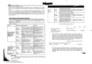 —Gjuka dhe 1;omumkimi Tekste joletrare
W>
M
Duke u nisur nga funksionet e gjuhesse figurshme, tekstet letrare klasifikohen ne:
Nenlkijet |
Tekste me
funksion
estetik
Tekste
poetike
Te shkruara ne vargje, shprehin
idealet, ndjenjat, emocionet dhe
gjendjet shpirterore te autorit, menyren
e tij te interpretimit te realitetit,vlerat
etnike dhe sociale ne te cilat ai beson.
Poezi te llojevete ndryshme,
lirike, epike, epiko-lirike etj.
Tekste
tregimtare
Te shkruara ne proze; ngjarje qe tidhen
me nje apo disa personazhe,qofshin te
verteta apo jo, rikrijohen sipas
interpretimit dhe imagjinatesse autorit
dhe vlerave ne te cilatai beson.
Perralla, fabula, legjenda,
tregime, novela, romane etj.
Tekste
dramatike
Te shkruara ne forme dialogu a
monologu, ne vargje apone proze,
tregojne nepermjette folurit te
personazheve ngjarje qe bazohen ne
besimet dhe vlerat e autorit.
Tragjedi, komedi, drama,
melodrama, monodrama etj.
Frym’e paster e veriut I tha
Tinesvetvetiut:
Q’mall i mathte jep qeilim Qe
buget me kaq rrembim?
T
•Teksti duhet te jete i plote; pra, duhet te permbaje nje argument qendror ose nje teme themelore, te
trajtuar e te zhvilluar ne menyre te plote.
•Teksti duhet te jete i rregullt ne shtjellimine permbajtjes; pra, duhet t’i paraqese faktet, idete e konceptet
ne menyre te tille, qe gdonjeri prej tyre te kontribuoje qe te zhvillohet nemenyre organike tema themelore e
tekstit.
•Teksti duhet te jete koherent per nga stili. Koherenca eshteJidbja logjike dhe knptimnre e te gjithe
pei^j;esye.tB_.Lekstit. Koherenca ka te beje dhe me vazhdimesine e kuptimit qe karakterizon nje tekst.
•Teksti duhet te jete homogjen me situaten komunikuese; pra, duhet te ndertohet ne menyre te tille, qe
te mbaje parasysh marresin, te cilit i drejtohet, qellimin e caktuar te atij qe e prodhon dhe kontekstin ne te
cilin do te perdoret.
Llojete teksteve sipas funksioneve gjuhesore _________________________
Ndarjet me te dallueshme ndermjet llojeve te teksteve lidhenme dy nga funksionetme te rendesishme te
gjuhes, qe jane: funksioni praktik, mbizoteru^ne_tefej£t.jQletrare dhe funksioniesteti k,i cili eshte
mbizoter.ueS-ne.Jekstetletra re.
r.dhe brenda ketyre dy ndarjeve kemi nenllojete tjera tekstesh, ku mbizoterojne elemente te ndryshme te
funksioneve te gjuhes.
Shembuj
1. Ne tekstet e meposhtme gjejme tlojin dhe nenllojin e teksteve si dhe alternativen ku
perqendrohet vemendja.
E sakaq si uluriu,1
J-u pergjegj me gasveriu:
Kam qeilim prej vete-dijesT’i fry napezen anijes...
(Fryma dhe qellimi/Lasgush Poradeci)
Lloji i tekstit: tekst poetik
Nenlloji: poezi lirike
Vemendja perqendrohet te: Qderguesi Qre
b.
Eshte nje rruge e cila kalonte pothuajse ne trasene e rruges se vjeter “Egnatia’’. Kjo
rruge, sig e kemi permendur, vazhdoi te funksionoje, ndonese me nderprerje n6
antikitetin e vone e deri ne mesjete, Fakti qe ne vitin 333 nje murg nga Bordoja kur
kthehej nga Jerusalemi per Milanokaloi neper rrugen “Egnatia” dhe shenoi me saktesi
stacionet e saj ne te ashtuquajturin itinerari Flerosomilitan, por edhe marshimi i fisit
barbar te goteve, nga lindja per ne Durres, e verteton me se miri ekzistencen dhe
funksionimin e kesaj rruge antike deri ne antikitetin e vone.
(Rruga Durres - Elbasan - Qafe Thane / Gjete
Ndoj) Lloji i tekstit: informues-paraqites Nenlloji: liber shkencor
Funksioni: Q shprehes Q bindes |^| informues
c.
Tani nukdo te zgjatem duke rekomanduar librin: E di se do te deshiroje qe une ne kete
veper te jem shpesh me i rrepte dhe me i mprehte; qe here te flas me shkurter dhe here
me zgjatur; qe here te jem i ashper, e here me i bute, diku me i rrjedhshem e me
vershonjese diku me i prere e me i kursyer ne tjaiet. Por, po te marresh parasysh kohen
e shkurter,
Qeilimi Lloji i tekstit Karaktcristikat is, Nenllojet
Tekste qe sherbejne
per te informuar e
shtjelluar, per te
treguar, per te
udhezuar, per te
pershkruar...
Tekste
informuese -
paraqitese
Permbajnete dhenate nevojshme
per te treguar digka ose per te
paraqitur informacione mbi situata,
individe apo dukuri te caktuara.
Materialee vepra shkencore,
tekste shkollore, zera
enciklopedike, artikuj gazetash,
relacione,shkresa, skeda,
permbledhje etj.
Tekste
rrefyese
(narrative)
Rrefejne ngjaije me qeilim qe te
mhen ne kujtese ose perte
informuar dike (nje fakt apo nje
ngjaije).
Artikuj gazetash, kronika,
shSnime udhetimi,biografi,
intervista, kujtimeetj.
Tekste
udhezuese
Sugjerojne, udhezojne,normojne
ose detyrojne njesjellje te caktuar
(te ndaluar apo te lejuar) per t’u
respektuar ose jane procedura per
t'u ndjekur.
Ligje, rregulla, manuale
perdorimi per instrumente apo
makina ose receta mjekimi,
gatimi etj.
Tekste
oSrshkruese
Paraqitinpamjendhe
karakteristikat e personave,
vendeve, sendeve etj.
Libra mSsimore teknikb,
broshura shkencore, manuale,
guida turistike etj.
( ^ ^
{fcv
Tekste qe sherbejne
perte'shprehur
emocione dhe ,
gjykime... “ ' ‘
T* kst ’ Jiprt best
"G v 'tTWG * ^ -
Shp'rehin gjendje shpirterore ose
ndjenj itvetj ifote autonl
Ditare, kuriozitete autobiografi
letra vetjake, dashurie ose
urcejtjeje etj
fckste
inr iprolw- f
vltre’sup' p
> Atfizi- , '5
Shprehin opmnnr int rpretinif-
gjykime h aiitorit pei dike apo rii<,k
i teidrejtojne ne njohjen'e nje
situate, Te pjq fakti apo te nje teksti
tjeter.
Recensione per nje liber, film
apospektakel analizaose 1
korhenfe veprash letrare, te nje
pikture apo vepre muzikore e,
J'
,
Tekste qe sherbejne
o|riionie
apn
otenjfe
pikopamjej..
teksti
arqumentU'.'se
^ - ■-
“ '* ’’
Paraqitin opmione, qe1
mbeshteten me ane te
argunienteve dhe fakteve
Fjalimepolitike, diskutime
propagandists, ese, kryeartikuj,
mbrojtja e nje ligji apo e nje
geshtjejo etj.
 