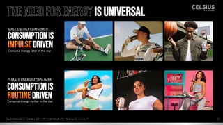 11
Source: Celsius Consumer Study (Base: Male n=190; Female n=322, Q5. When did you typically consume ... ?
Consume energy earlier in the day
CONSUMPTIONIS
ROUTINE DRIVEN
Consume energy later in the day
CONSUMPTIONIS
impulseDRIVEN
MALE ENERGY CONSUMER
FEMALE ENERGY CONSUMER
11
THE NEED FOR ENERGY IS UNIVERSAL
 