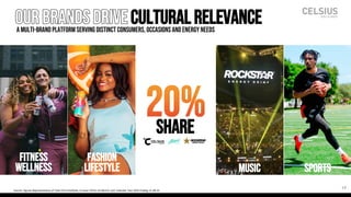 Ourbrandsdrive CULTURALRELEVANCE
music
Fashion
lifestyle
Fitness
wellness
A MULTI-BRANDPLATFORM SERVING DISTINCT CONSUMERS,OCCASIONS AND ENERGY NEEDS
20%
SHARE
sports
Source: Figures Representative of Total CELH Portfolio; Circana TOTAL US MULO+ w/C Calendar Year 2025 Ending 12-28-25
14
 
