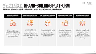 A SCALABLE, BRAND-BUILDINGPLATFORM
A POWERFUL, CONNECTEDSYSTEM THAT CONVERTSINSIGHT INTO EXECUTIONAND DURABLE GROWTH
Turns insights into
innovation and
marketing that build
consumer demand and
loyalty
Innovation& MARKETING
Balances growth and
profitability while
feeding real-time
performance back into
planning
RevenueManagement
Consumerinsights
Grounded in real
consumer behavior to
define where growth
will come from
Sales&RetailExecution
Ensures strategy wins
at retail through
distribution, displays
and execution
OperationalExcellence
Removes friction so
demand converts
into reliable,
repeatable revenue
15
 