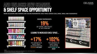 OF TOTAL LRB SALES1
VS. 14% 5 YEARS AGO
MORE OCCASIONS AND FORMATS ARE FUELING INCREMENTAL SHELF SPACE ACROSS CLUB, LARGE, SMALL AND FOODSERVICE
And Unlocksnew channel
& SHELF SPACEopportunity
+17%
YOY GROWTH IN
SHELF SPACE
ALLOCATION FOR
CELSIUS IN 20262
+102%
YOY GROWTH IN
SHELF SPACE
ALLOCATION
FOR ALANI NU IN
20262
19%
ENERGY REPRESENTS
LEADING TO INCREASED SHELF SPACE….
18
Source:
(1) Circana TOTAL US MULO+ w/C Calendar Year 2020 Ending 01-03-21, 2025 Ending 12-28-25
(2) Internal company reporting (as of December 31, 2025)
 