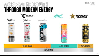 20% SHARE
Source: Circana TOTAL U.S. MULO+ w/C, RTD Energy L4W Ending 12-28-25
10.6% SHARE 7.2% SHARE 2.2% SHARE
25
Acceleratinggrowth
throughModernEnergy
 