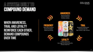 A SYSTEM BUILT TO
COMPOUNDDEMAND
When awareness,
trial and loyalty
reinforce each other,
demand compounds
over time
AWARENESS
Brand storytelling
Cultural relevance
Portfolio visibility
TRIAL
Distribution & placement
Promotions & LTOs
Right product, right moment
FREQUENCY
More daily occasions
Routine formation
Repeat purchasing
LOYALTY
Product experience
Zero sugar & functional benefits
Lifestyle alignment
30
 