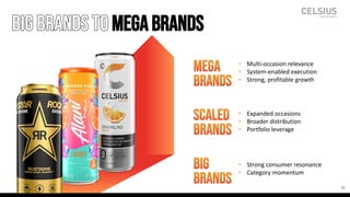 BIG BRANDSTO MEGABRANDS
• Strong consumer resonance
• Category momentum
BIG
BRANDs
scaled
BRANDs
• Expanded occasions
• Broader distribution
• Portfolio leverage
MEGA
BRANDs
• Multi-occasion relevance
• System-enabled execution
• Strong, profitable growth
36
 