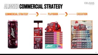 alignedcommercialstrategy
40
COMMERCIALSTRATEGY EXECUTION
PLAYBOOK
 