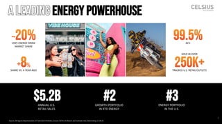 C O N F I D E N T I A L | P R E S E N T A T I O N S P E C I F I C N A M E
~20%
2025 ENERGY DRINK
MARKET SHARE
+8%
SHARE VS. A YEAR AGO
99.5%
ACV
250k+
TRACKED U.S. RETAIL OUTLETS
SOLD IN OVER
ANNUAL U.S.
RETAIL SALES
GROWTH PORTFOLIO
IN RTD ENERGY
ENERGY PORTFOLIO
IN THE U.S.
Source: All Figures Representative of Total CELH Portfolio; Circana TOTAL US MULO+ w/C Calendar Year 2025 Ending 12-28-25
A LEADINGENERGYPOWERHOUSE
$5.2B #2 #3
7
 